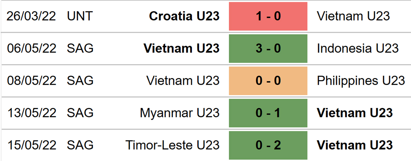 soi kèo U23 Việt Nam vs U23 Malaysia, nhận định bóng đá, U23 Việt Nam vs U23 Malaysia, kèo nhà cái, U23 Việt Nam, U23 Malaysia, keo nha cai, dự đoán bóng đá, SEA Games 31