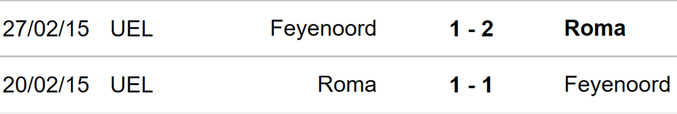 Roma vs Feyenoord, kèo nhà cái, soi kèo Roma vs Feyenoord, nhận định bóng đá, Roma, Feyenoord, keo nha cai, dự đoán bóng đá, Cúp C3, Conference League, keonhacai, kèo C3