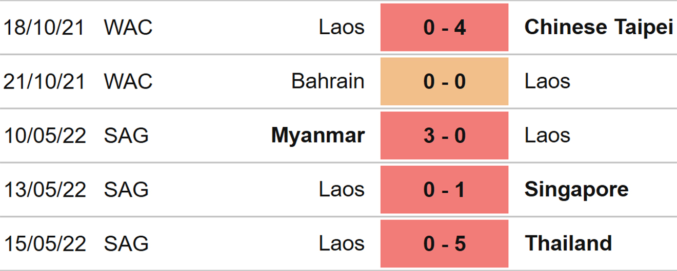 Nữ Lào vs Campuchia, kèo nhà cái, soi kèo Nữ Singapore vs Malaysia, nhận định bóng đá, Nữ Lào, nữ Campuchia, keo nha cai, dự đoán bóng đá, bóng đá nữ Đông Nam Á