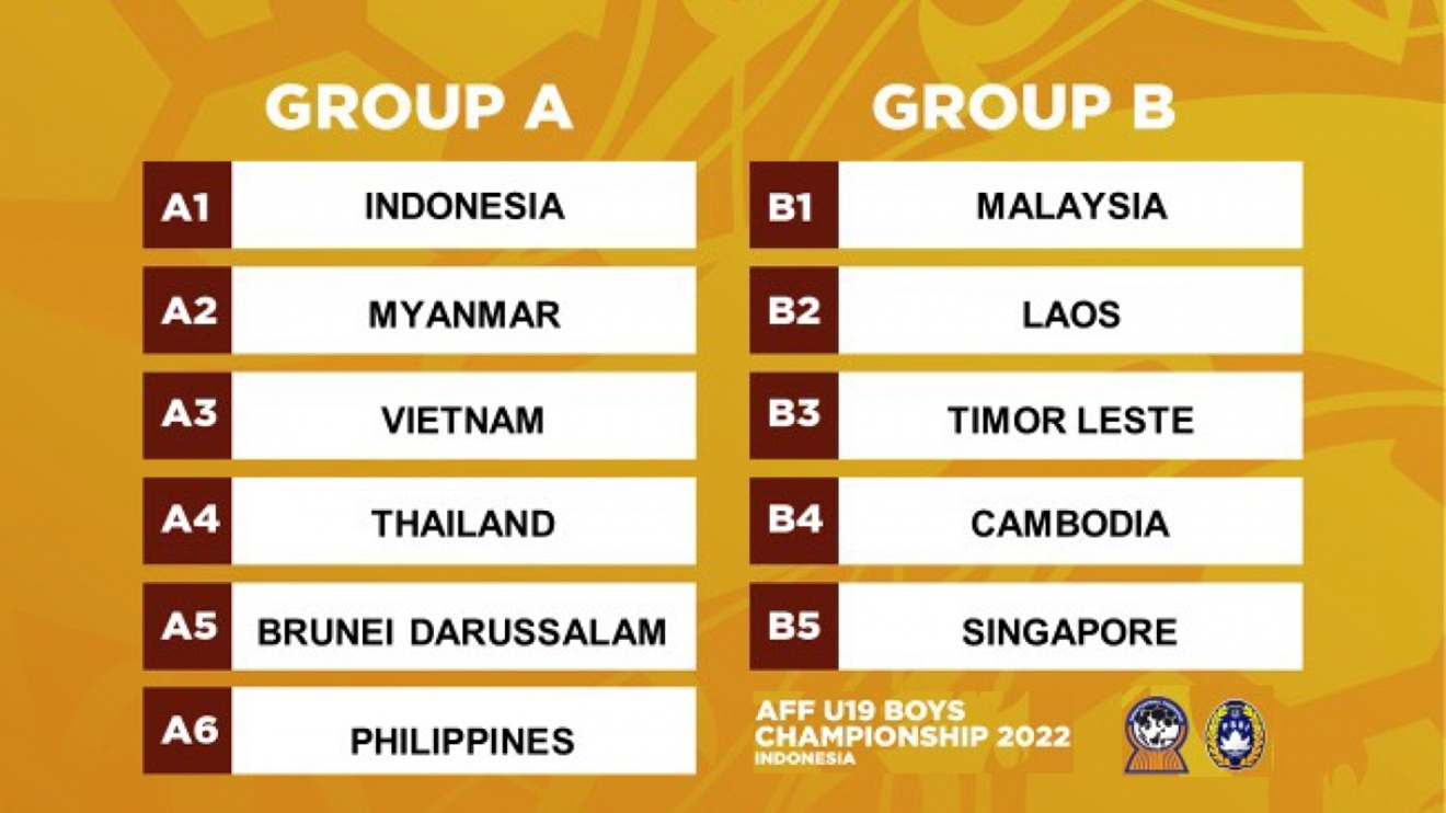 Ket qua bong da, Kết quả bán kết U19 Đông Nam Á, KQBĐ U19 Việt Nam Malaysia, kết quả bán kết U19 Đông Nam Á, U19 Việt Nam, U19 Malaysia, U19 Thái Lan