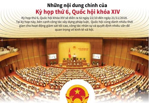 Những nội dung chính của Kỳ họp thứ 6, Quốc hội khóa XIV