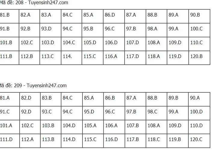 Đáp án Sinh THPT Quốc gia 2021, Đáp án Sinh học THPT Quốc gia năm 2021, Đáp án Sinh học THPT Quốc gia, Đáp án môn sinh, đáp án sinh, lời giải sinh học, đáp án Sinh 24 mã