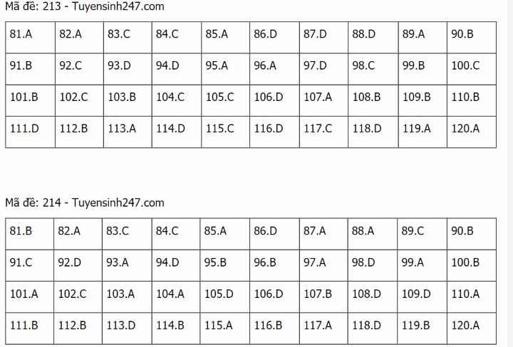 Đáp án Sinh THPT Quốc gia 2021, Đáp án Sinh học THPT Quốc gia năm 2021, Đáp án Sinh học THPT Quốc gia, Đáp án môn sinh, đáp án sinh, lời giải sinh học, đáp án Sinh 24 mã