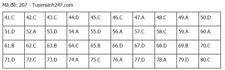 Đáp án hóa THPT Quốc gia 2021, Đáp án hóa học THPT Quốc gia năm 2021, Đáp án hóa học THPT Quốc gia, Đáp án môn hóa, đáp án hóa, Đáp án hóa học, lời giải hóa học 24 mã đề