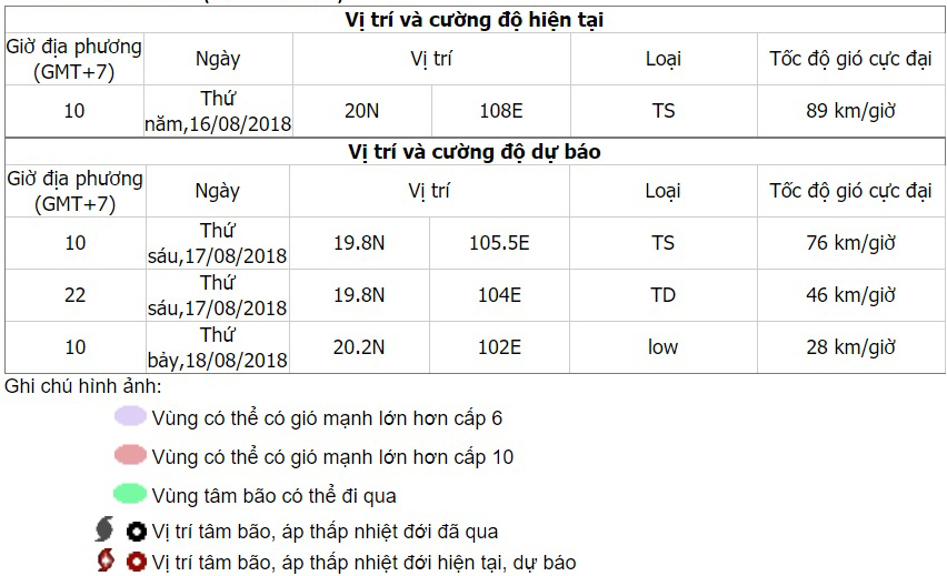 BÃO SỐ 4, Tin bão số 4, Cơn bão số 4, Bão BEBINCA, Tin bão, Bão mới nhất, Bão số 4 2018, bão đổ bộ, tin bão mới nhất, vị trí bão số 4, mưa bão, lũ quét, thời tiết hôm nay