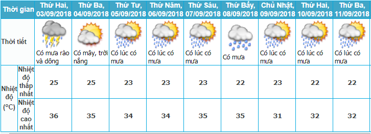 Ngày Quốc khánh, Dự báo thời tiết, Thời tiết hôm nay, Không Khí lạnh, Áp thấp nhiệt đới, Tin bão mới, Thời tiết 2 9, tin thời tiết, bão số 5, thời tiết ngày Quốc khánh