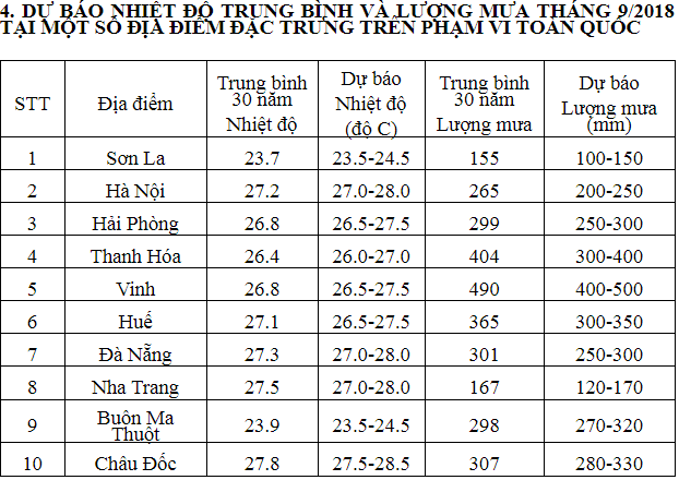 Dự báo thời tiết, Không Khí lạnh, Áp thấp nhiệt đới, Tin bão, Bão mới nhất, Tin bão mới nhất, Thời tiết hôm nay, Thời tiết tháng 9, tin thời tiết, bão số 5, thời tiết