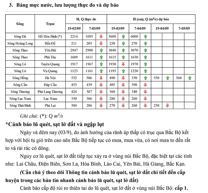 Dự báo thời tiết, Thời tiết hôm nay, Không Khí lạnh, Áp thấp nhiệt đới, Tin bão, Bão mới nhất, Tin bão mới nhất, Thời tiết tháng 9, Tin thời tiết, thời tiết hà nội