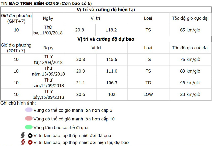 Bão số 5, Cơn bão số 5, Tin bão số 5, Bão MangKhut, Siêu bão MangKhut, Tin bão, Bão, Tin bão khẩn cấp, Bão mới nhất, tin bão mới nhất, thời tiết, dự báo thời tiết, bão