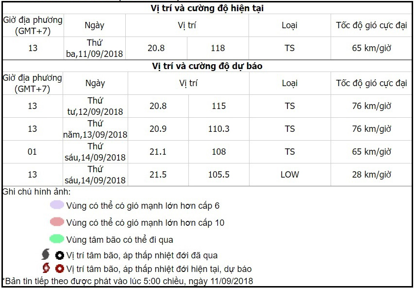 Bão số 5, Cơn bão số 5, Tin báo số 5, Tin bão mới nhất, Bão MangKhut, Siêu bão MangKhut, Tin bão mới, Tin bão khẩn cấp, Bão mới nhất, thời tiết, dự báo thời tiết, bão