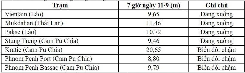 Bão số 5, Cơn bão số 5, Tin bão số 5, Bão MangKhut, Siêu bão MangKhut, Tin bão, Bão, Tin bão khẩn cấp, Bão mới nhất, tin bão mới nhất, thời tiết, dự báo thời tiết, bão