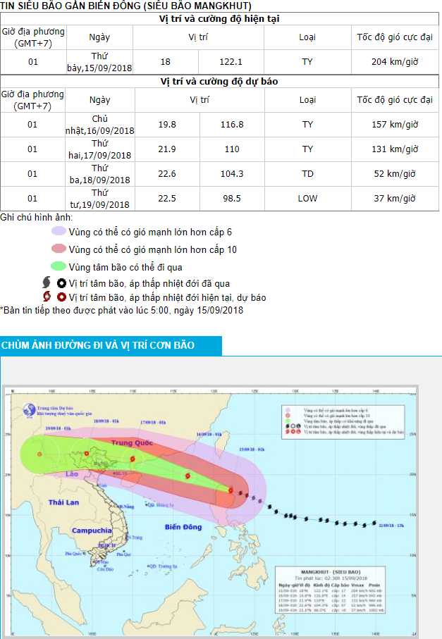 Bão MangKhut, Bao MangKhut, Siêu Bão MangKhut, Sieu bao MangKhut Siêu Bão, Bão số 5, Tin bão, Thời tiết. tin bão mới nhất, Dự báo thời tiết, tin bão khẩn cấp, thảm họa