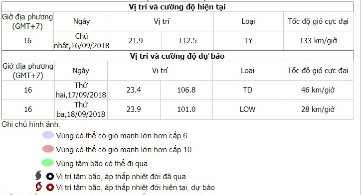 Bão số 6, Tin bão số 6, Cơn bão số 6, Siêu bão Mangkhut, Bão MangKhut, tin bão khẩn cấp, tin bão, tin bão mới nhất, bão mới nhất, siêu bão, dự báo thời tiết, dự báo bão