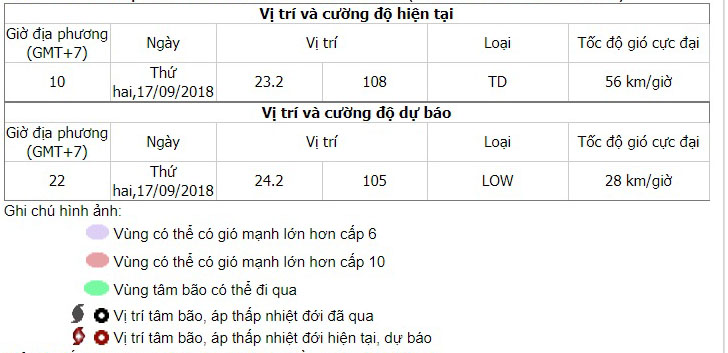 Bão số 6, Tin bão số 6, Cơn bão số 6, Siêu bão Mangkhut, Bão MangKhut, tin bão khẩn cấp, tin bão, tin bão mới nhất, bão mới nhất, siêu bão, dự báo thời tiết, dự báo bão