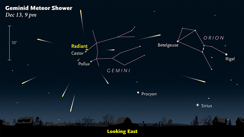 Mưa sao băng, Mưa sao băng Geminid, Ngắm Mưa sao băng, Trực tiếp Mưa sao băng, ngắm Mưa sao băng Geminid, xem Mưa sao băng Geminid, Trực tiếp Mưa sao băng Geminid