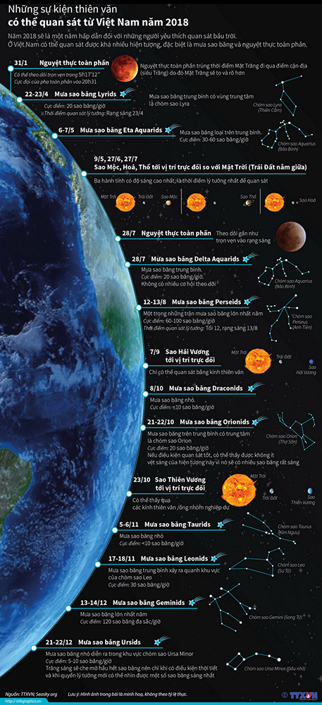 Mưa sao băng, Mưa sao băng Geminids, Ngắm Mưa sao băng, Cách ngắm Mưa sao băng, ngắm Mưa sao băng Geminids, Cách ngắm Mưa sao băng Geminids, xem Mưa sao băng Geminids