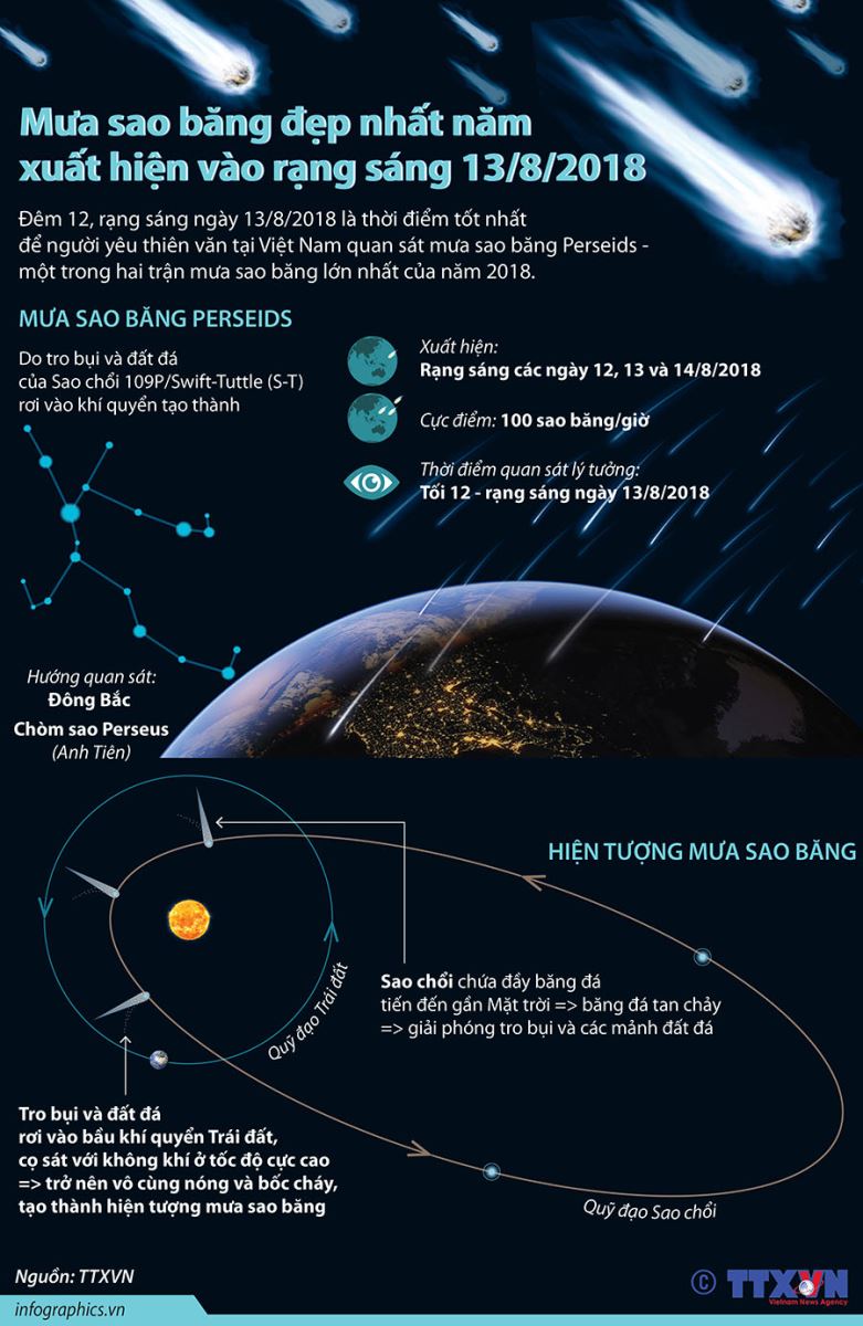 Mưa sao băng, Mưa sao băng Geminids, Ngắm Mưa sao băng, Cách ngắm Mưa sao băng, ngắm Mưa sao băng Geminids, Cách ngắm Mưa sao băng Geminids, xem Mưa sao băng Geminids