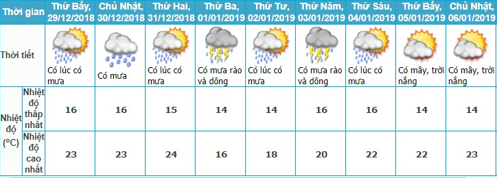 Dự báo thời tiết, Bão số 10, Không khí lạnh, Áp thấp nhiệt đới, Thời tiết, tin thời tiết, thời tiết hà nội, thời tiết miền bắc, rét đậm, rét hại, tin bão, dự báo bão