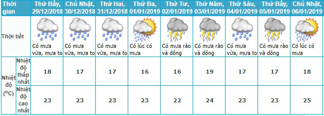 Dự báo thời tiết, Bão số 10, Không khí lạnh, Áp thấp nhiệt đới, Thời tiết, tin thời tiết, thời tiết hà nội, thời tiết miền bắc, rét đậm, rét hại, tin bão, dự báo bão