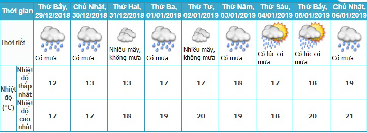 Dự báo thời tiết, Thời tiết tết dương lịch, Thời tiết tết, Nghỉ tết, Thời tiết, không khí lạnh, rét đậm, rét hại, lịch nghỉ tết dương, nghỉ tết dương lịch, tin thời tiết