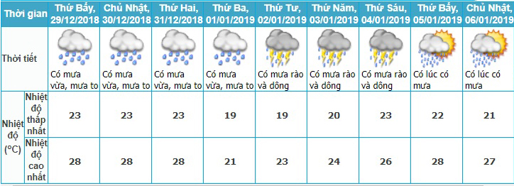 Dự báo thời tiết, Thời tiết tết dương lịch, Thời tiết tết, Nghỉ tết, Thời tiết, không khí lạnh, rét đậm, rét hại, lịch nghỉ tết dương, nghỉ tết dương lịch, tin thời tiết