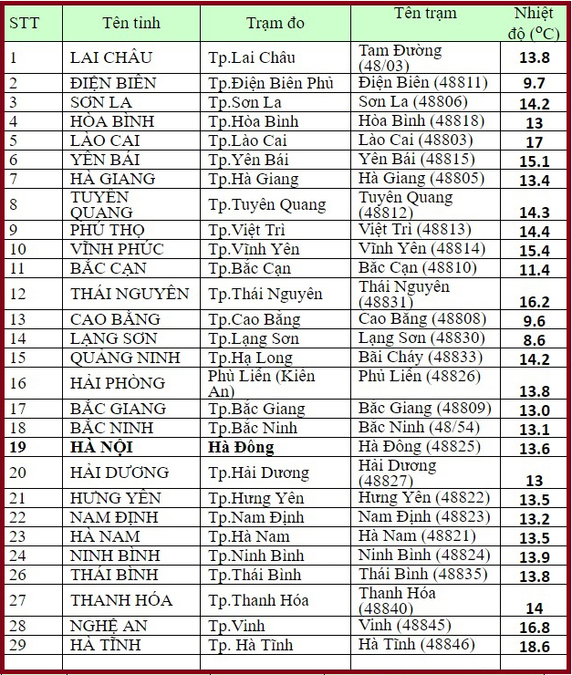 Dự báo thời tiết, Thời tiết tết dương lịch, Thời tiết tết, Nghỉ tết, Thời tiết, không khí lạnh, rét đậm, rét hại, lịch nghỉ tết dương, nghỉ tết dương lịch, tin thời tiết