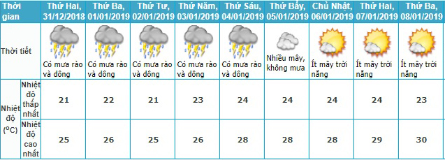 Dự báo thời tiết, Bão số 10, Tin bão, Cơn bão số 10, Không khí lạnh, Nhiệt độ, nhiệt độ hà nội, nhiệt độ miền bắc, áp thấp nhiệt đới, thời tiết hôm nay, thời tiết, rét