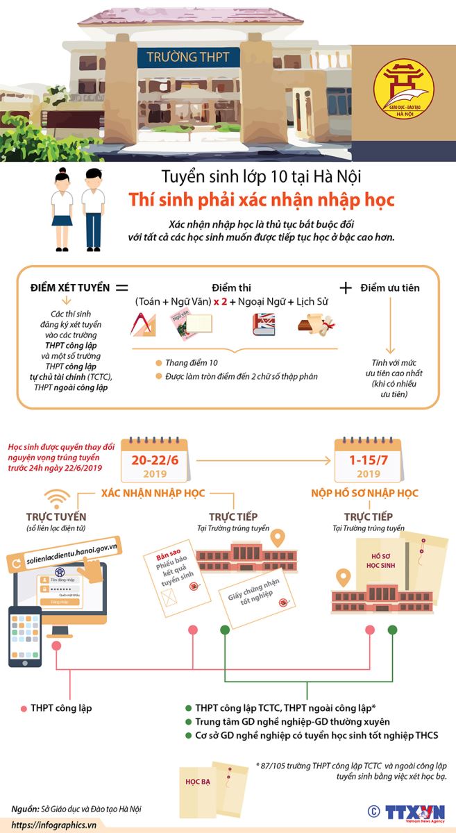 Tra cứu điểm thi tuyển sinh lớp 10 năm 2019, Tra cứu điểm thi, Tra cứu điểm tuyển sinh lớp 10, tra cứu điểm thi lớp 10, điểm thi vào lớp 10, xem điểm thi vào lớp 10