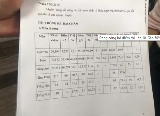 Tra cứu điểm thi lớp 10 TPHCM, Tra cuu diem thi lop 10 tphcm, Điểm thi lớp 10 TPHCM, Tra cứu điểm thi, Tra cứu điểm thi TPHCM, xem điểm thi lớp 10 tphcm, tra cuu diem thi