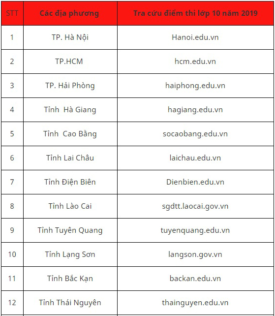 Tra cứu điểm thi lớp 10 TPHCM, Tra cuu diem thi lop 10 tphcm, Điểm thi lớp 10 TPHCM, Tra cứu điểm thi, Tra cứu điểm thi TPHCM, xem điểm thi lớp 10 tphcm, tra cuu diem thi