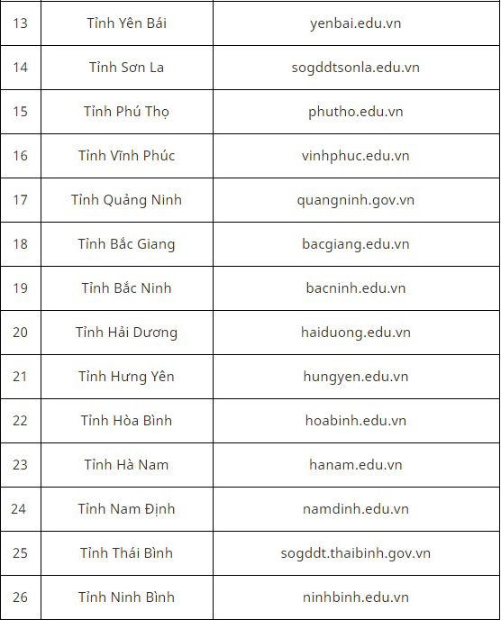 Tra cứu điểm thi lớp 10 TPHCM, Điểm thi lớp 10 TPHCM, Tra cứu điểm thi, Tra cứu điểm thi TPHCM, xem điểm thi lớp 10 tphcm, tra cứu điểm thi lớp 10, điểm thi lớp 10 tp hcm