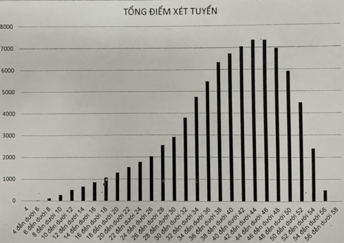 Tra cứu điểm thi, Tra cứu điểm thi lớp 10 Hà Nội, Xem điểm thi lớp 10 Hà Nội, Điểm thi lớp 10, Tra cứu điểm thi 2019, Xem điểm thi vào lớp 10, điểm thi lớp 10 Hà Nội