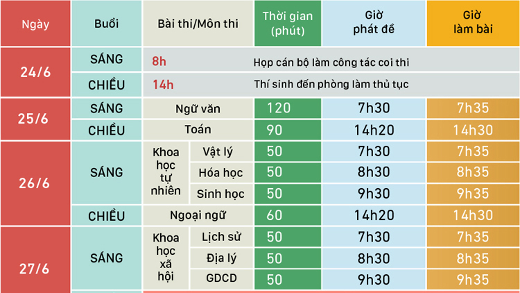 Dự báo thời tiết, Dự báo thời tiết hôm nay, Dự báo thời tiết ngày 24/6, Lịch thi THPT Quốc gia năm 2019, thi thpt quốc gia, dự báo thời tiết ngày thi thpt quốc gia