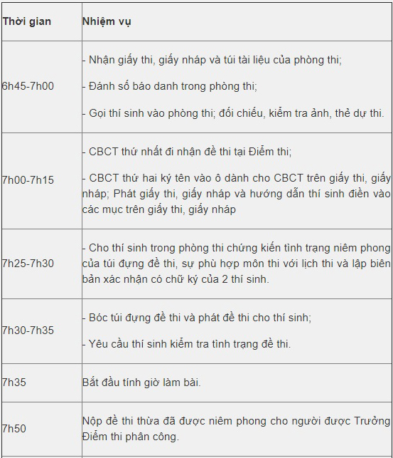 Lịch thi THPT quốc gia năm 2019, Lịch Thi THPT Quốc gia 2019, Lịch Thi THPT Quốc gia, Thi THPT quốc gia năm 2019, Thời gian Thi THPT quốc gia năm 2019, Thời gian Thi THPT