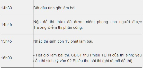 Lịch thi THPT quốc gia năm 2019, Lịch Thi THPT Quốc gia 2019, Lịch Thi THPT Quốc gia, Thi THPT quốc gia năm 2019, Thời gian Thi THPT quốc gia năm 2019, Thời gian Thi THPT