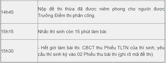 Lịch thi THPT quốc gia năm 2019, Lịch Thi THPT Quốc gia 2019, Lịch Thi THPT Quốc gia, Thi THPT quốc gia năm 2019, Thời gian Thi THPT quốc gia năm 2019, Thời gian Thi THPT