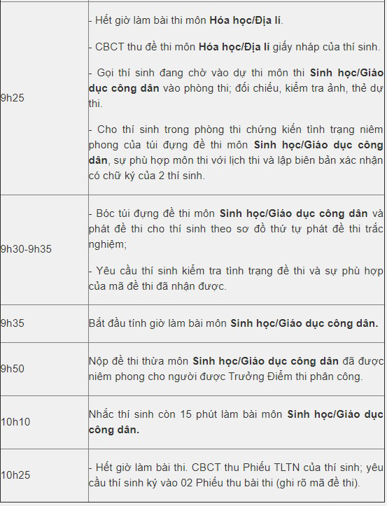 Lịch thi THPT quốc gia năm 2019, Lịch Thi THPT Quốc gia 2019, Lịch Thi THPT Quốc gia, Thi THPT quốc gia năm 2019, Thời gian Thi THPT quốc gia năm 2019, Thời gian Thi THPT