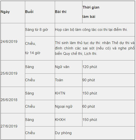 Lịch thi THPT quốc gia năm 2019, Lịch Thi THPT Quốc gia 2019, Lịch Thi THPT Quốc gia, Thi THPT quốc gia năm 2019, Thời gian Thi THPT quốc gia năm 2019, Thời gian Thi THPT