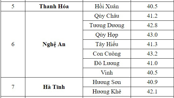 Dự báo thời tiết, Thời tiết, Nhiệt độ hôm nay, Dự báo thời tiết nắng nóng, thời tiết hôm nay, dự báo thời tiết hôm nay, nhiệt độ, nhiệt độ cao nhất hôm nay, nắng nóng