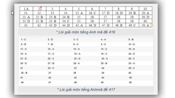 Đáp án tiếng anh THPT Quốc gia 2019, Đáp án môn tiếng Anh THPT Quốc gia năm 2019, Đáp án môn tiếng Anh THPT Quốc gia 2019, Đáp án môn tiếng Anh, Đáp án môn anh, thi THPT 