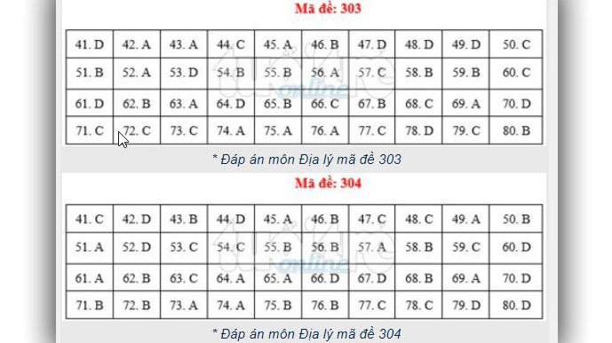 Đáp án địa lý THPT Quốc gia 2019, Đáp án địa lý THPT Quốc gia năm 2019, Đáp án địa lý, đáp án môn địa lý THPT Quốc gia, đáp án môn địa THPT Quốc gia, đáp án môn địa