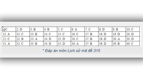 Đề thi địa lý THPT Quốc gia 2019, Đề thi địa lý THPT Quốc gia năm 2019, Đề thi địa lý THPT Quốc gia, Đề thi môn địa lý THPT Quốc gia, Đề thi địa lý, đề thi địa thpt 2019