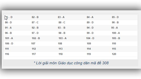 Đáp án GDCD THPT Quốc gia 2019, Đáp án GDCD THPT Quốc gia năm 2019, Đáp án GDCD THPT Quốc gia, Đáp án môn GDCD THPT Quốc gia, Đáp án GDCD, Đáp án môn GDCD, Đáp án GDCD