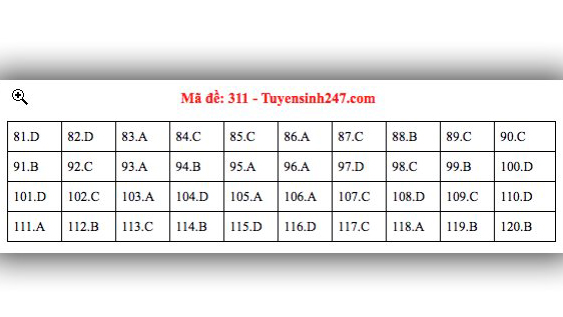 Đáp án GDCD THPT Quốc gia 2019, Đáp án GDCD THPT Quốc gia năm 2019, Đáp án GDCD THPT Quốc gia, Đáp án môn GDCD THPT Quốc gia, Đáp án GDCD, Đáp án môn GDCD, Đáp án GDCD