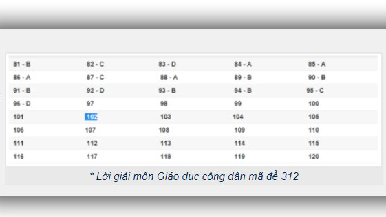 Đáp án GDCD THPT Quốc gia 2019, Đáp án GDCD THPT Quốc gia năm 2019, Đáp án GDCD THPT Quốc gia, Đáp án môn GDCD THPT Quốc gia, Đáp án GDCD, Đáp án môn GDCD, Đáp án GDCD