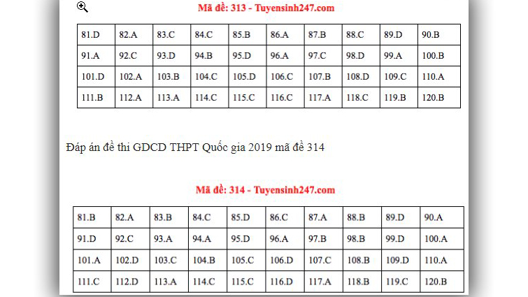 Đáp án GDCD THPT Quốc gia 2019, Đáp án GDCD THPT Quốc gia năm 2019, Đáp án GDCD THPT Quốc gia, Đáp án môn GDCD THPT Quốc gia, Đáp án GDCD, Đáp án môn GDCD, Đáp án GDCD