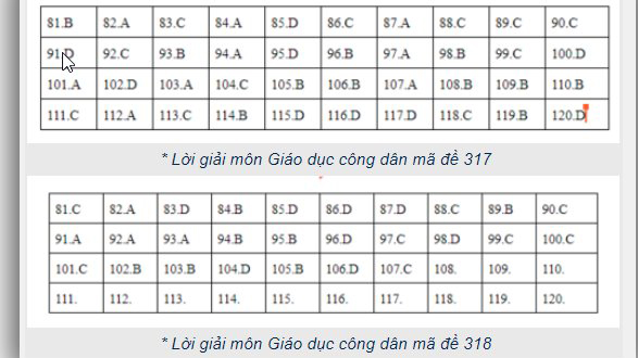 Đáp án GDCD THPT Quốc gia 2019, Đáp án GDCD THPT Quốc gia năm 2019, Đáp án GDCD THPT Quốc gia, Đáp án môn GDCD THPT Quốc gia, Đáp án GDCD, Đáp án môn GDCD, Đáp án GDCD