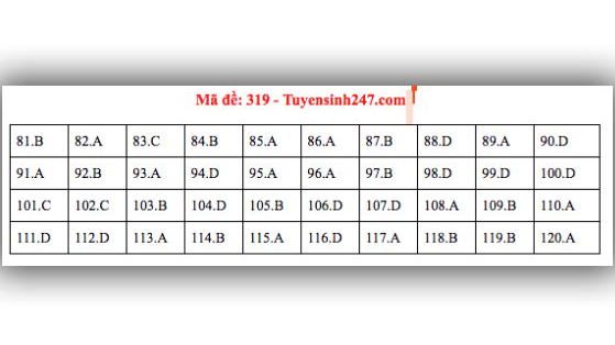 Đáp án GDCD THPT Quốc gia 2019, Đáp án GDCD THPT Quốc gia năm 2019, Đáp án GDCD THPT Quốc gia, Đáp án môn GDCD THPT Quốc gia, Đáp án GDCD, Đáp án môn GDCD, Đáp án GDCD