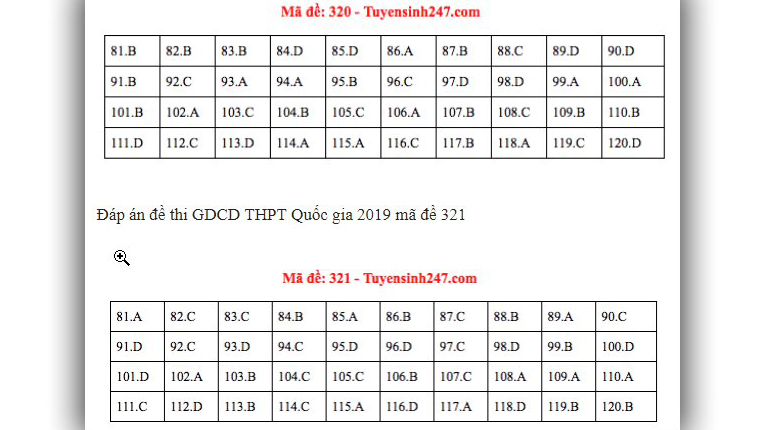 Đáp án GDCD THPT Quốc gia 2019, Đáp án GDCD THPT Quốc gia năm 2019, Đáp án GDCD THPT Quốc gia, Đáp án môn GDCD THPT Quốc gia, Đáp án GDCD, Đáp án môn GDCD, Đáp án GDCD