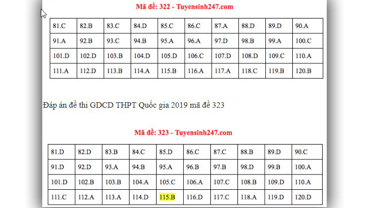 Đáp án GDCD THPT Quốc gia 2019, Đáp án GDCD THPT Quốc gia năm 2019, Đáp án GDCD THPT Quốc gia, Đáp án môn GDCD THPT Quốc gia, Đáp án GDCD, Đáp án môn GDCD, Đáp án GDCD